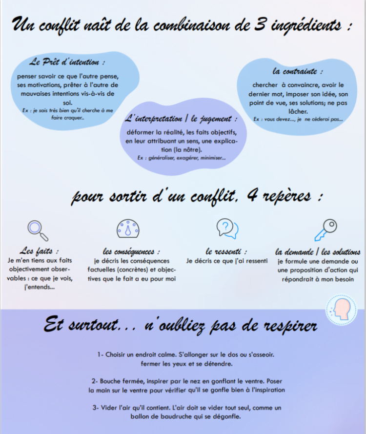 mediation qvt resolution-de-conflit